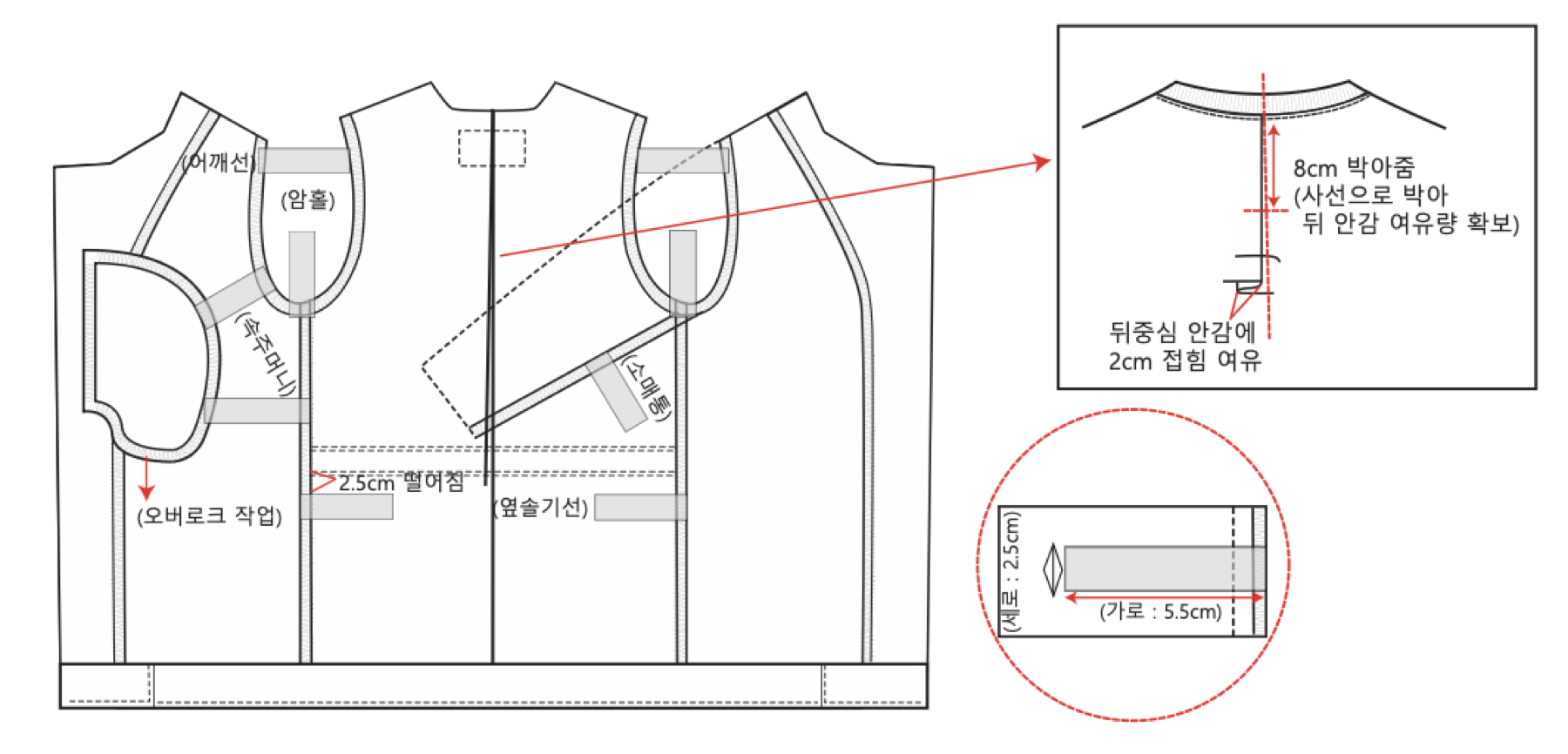 패턴과 봉제 설명이 표시된 남성복 도식 자료 예시